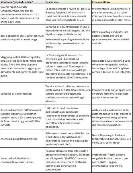 alimentazione_intestino