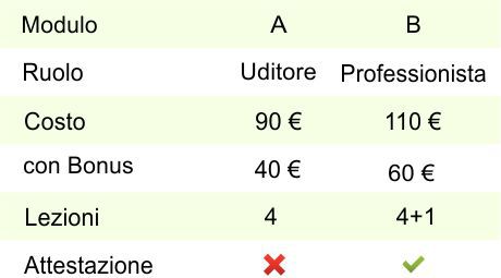 corso floriterapia
